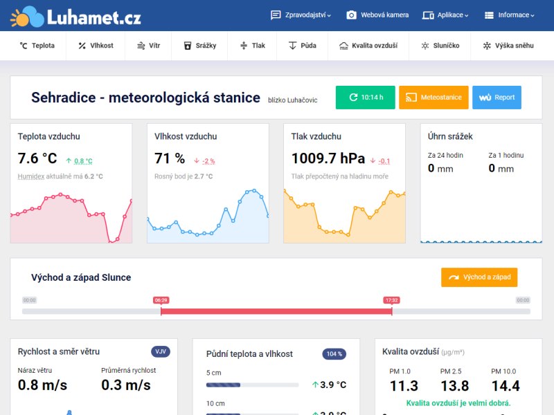 Luhamet.cz